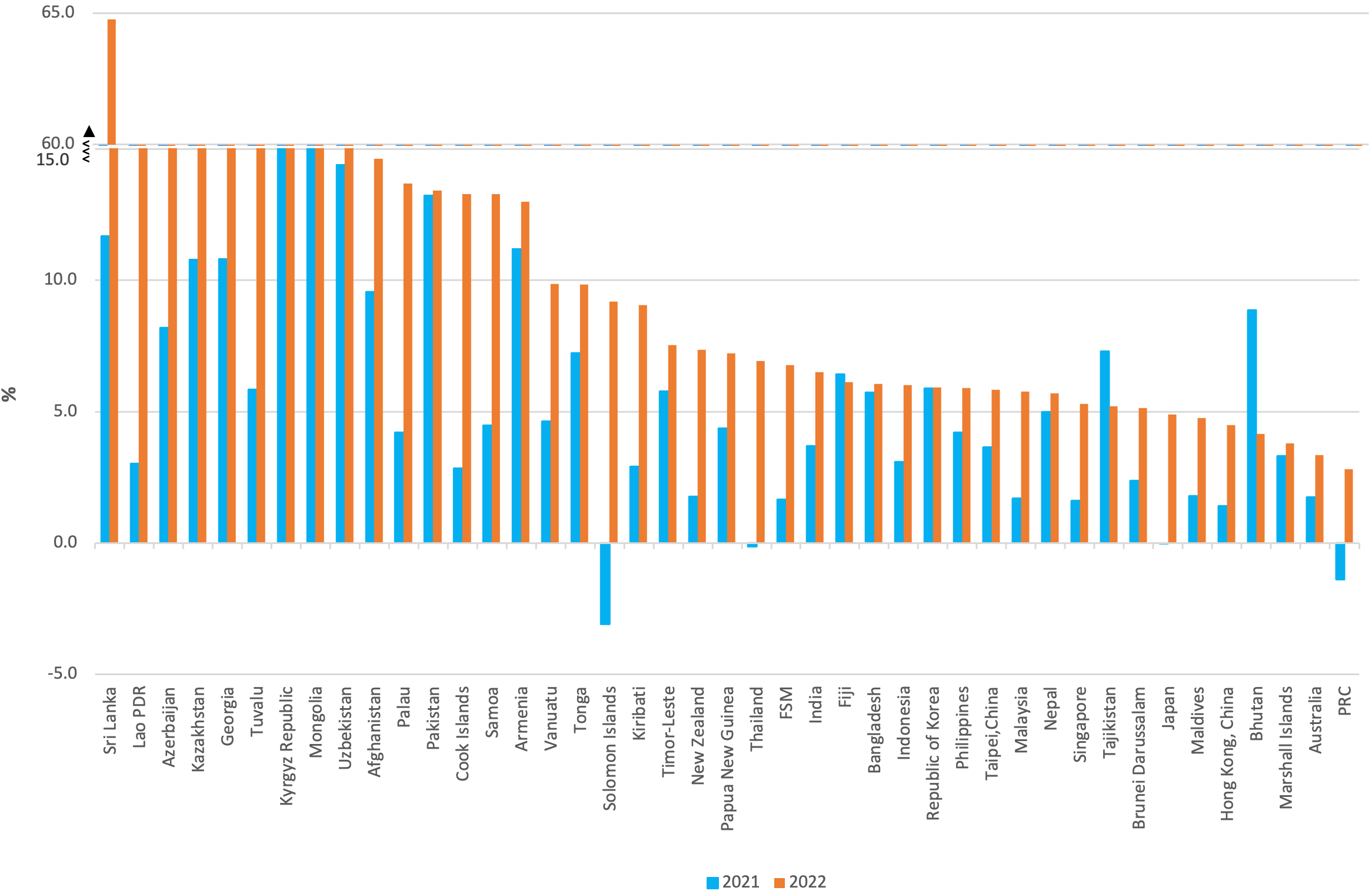 Regional Tables: Money, Finance, and Prices – Key Indicators Database ...